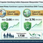 Wujudkan Pemulihan Berkelanjutan, BNN RI Raih Predikat "Sangat Baik" dalam Survei Kepuasan Masyarakat Triwulan I 2026.