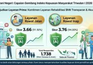 Wujudkan Pemulihan Berkelanjutan, BNN RI Raih Predikat "Sangat Baik" dalam Survei Kepuasan Masyarakat Triwulan I 2026.