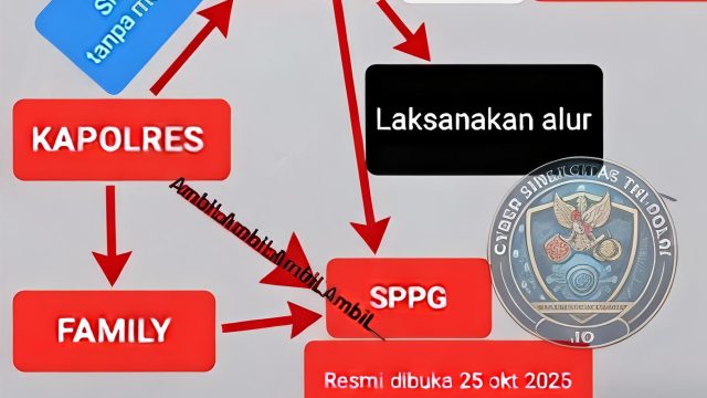 Waduh ! Dugaan Penyimpangan di SPPG Kemala Bhayangkari 1. SHU MBG Dibagikan kepada Anggota Kepolisian