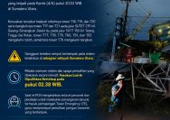 PLN Ambil Langkah Cepat Tangani Tower Transmisi Rusak Akibat Cuaca Ekstrem di Sumatera Utara, Manajemen Beban Diberlakukan untuk Jaga Kestabilan Sistem.