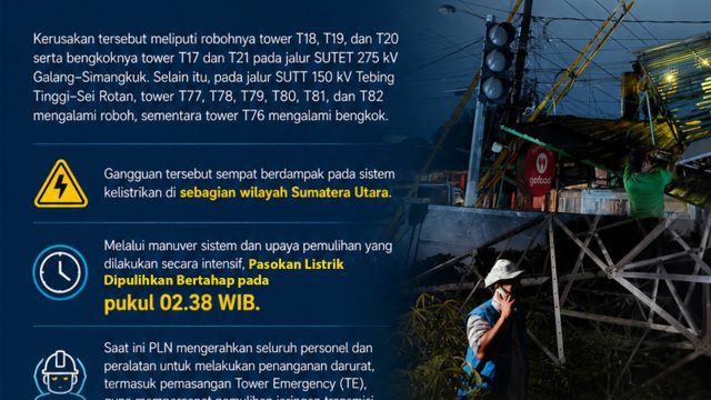 PLN Ambil Langkah Cepat Tangani Tower Transmisi Rusak Akibat Cuaca Ekstrem di Sumatera Utara, Manajemen Beban Diberlakukan untuk Jaga Kestabilan Sistem.