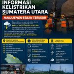 Informasi Terkini Kelistrikan Sumatera Utara: PLN Memohon Maaf Atas Ketidaknyamanan Anda.
