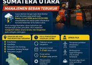 Informasi Terkini Kelistrikan Sumatera Utara: PLN Memohon Maaf Atas Ketidaknyamanan Anda.