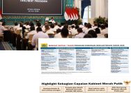 Pimpin Sidang Kabinet Paripurna, Presiden Prabowo Subianto Akselerasi Program Prioritas dan Perkuat Fondasi Pembangunan Nasional.