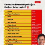 Gerakan Pendukung Reformasi Polri dan Peduli Masyarakat, Mendesak Dittipidkor Mabes Polri Periksa Pengelolaan Pajak di Sumatera Utara