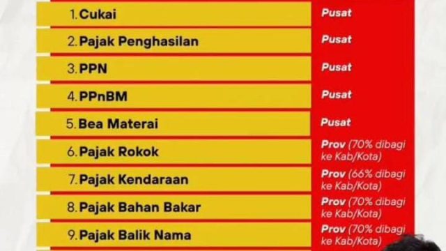 Gerakan Pendukung Reformasi Polri dan Peduli Masyarakat, Mendesak Dittipidkor Mabes Polri Periksa Pengelolaan Pajak di Sumatera Utara