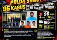 Respons Cepat Polda Sumut, 96 Kasus Curas-Curat Terungkap dalam Tiga Hari di Sumut.